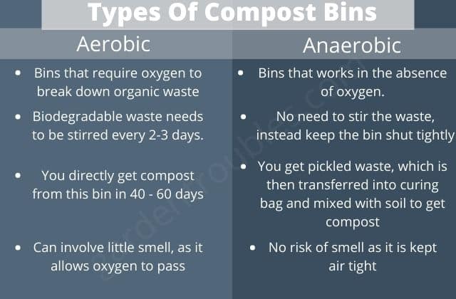 Types of compost bin